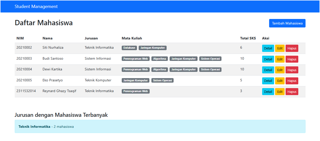 Mahasiswa Class Part 3